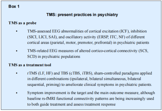 Fig.?2?TMS: present practices in psychiatry